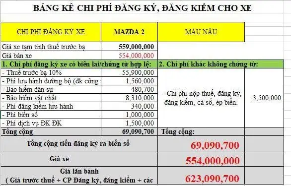 Bảng tính phí đăng kiểm xe máy