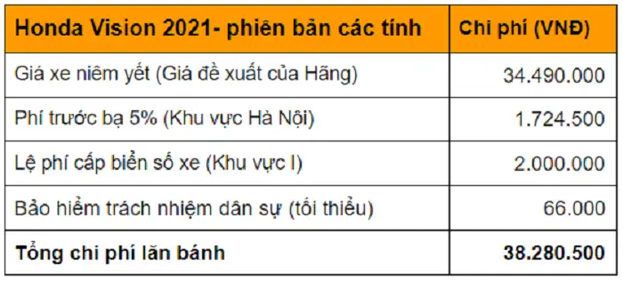 Công thức tính tổng giá lăn bánh xe máy